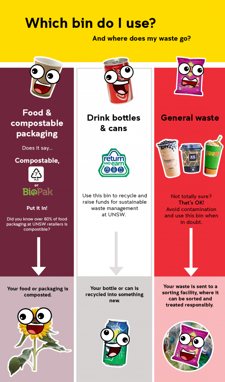 Waste infographic